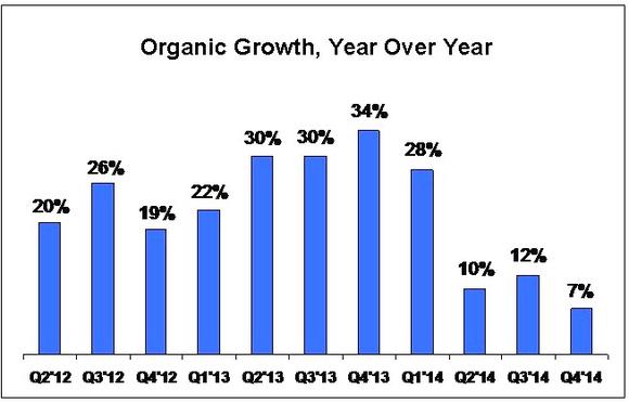 investors love/hate relationship with 3d systems stock