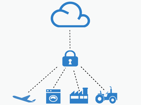Internet Of Things Security