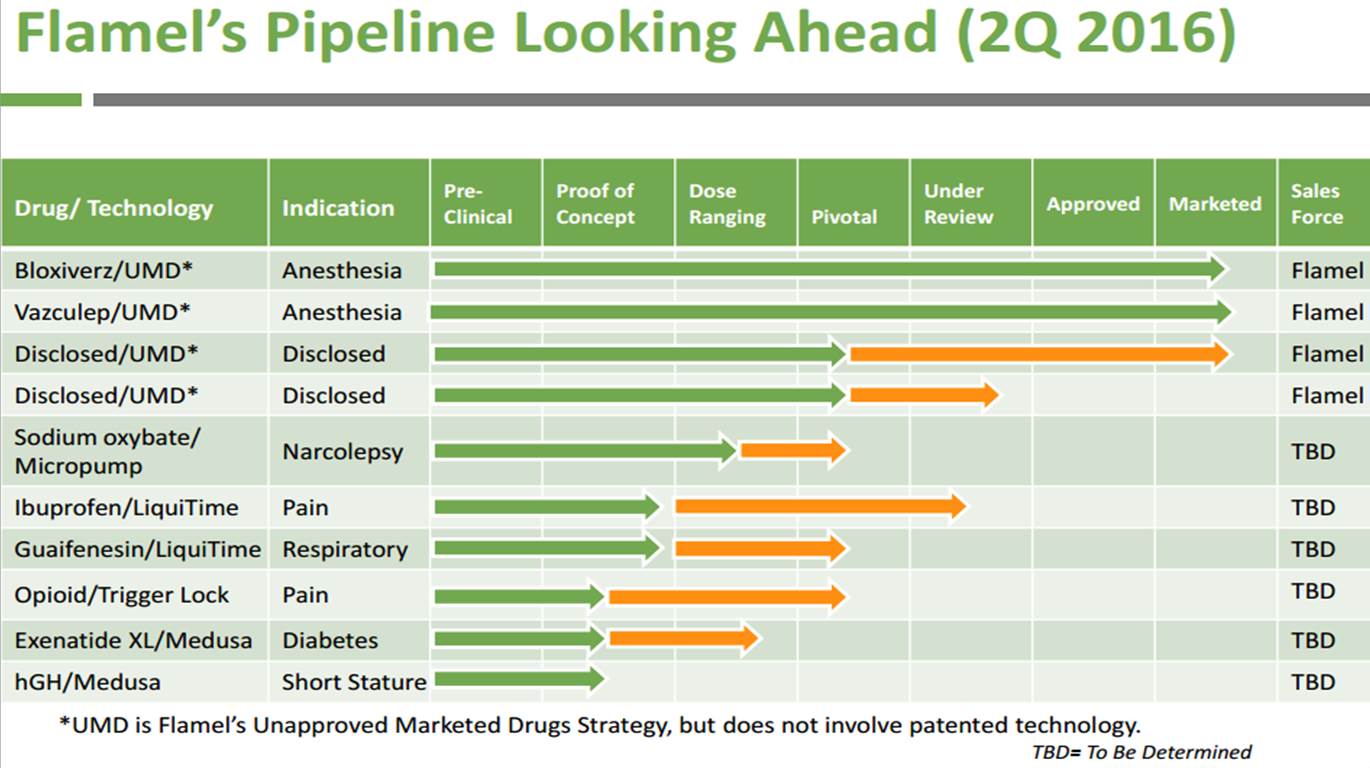 Flamels pipeline