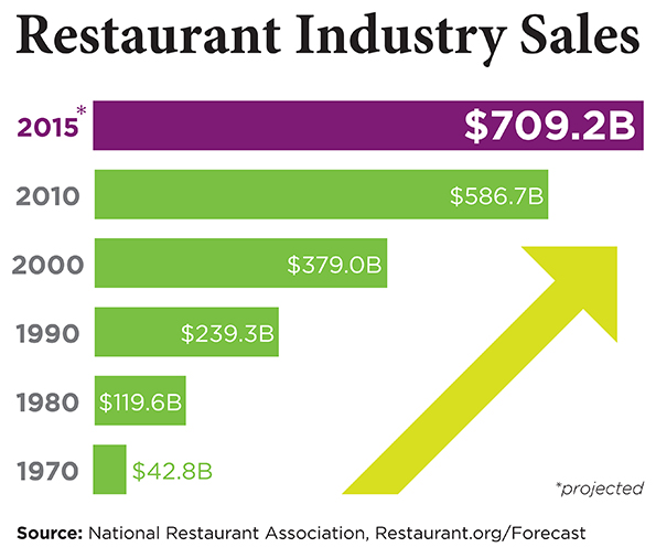 3 Types of Risks Facing Restaurants The Motley Fool