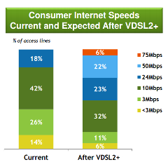 Win Vdsl Speeds