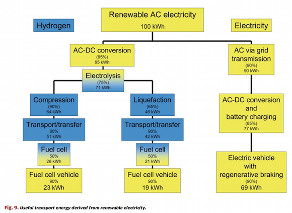 Hydrogen Flow Chart