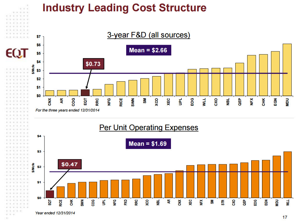 The Competitive Advantage of the Best Natural Gas Stocks The Motley Fool