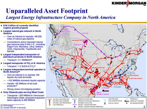 Map of Kinder Morgan's assets in North America.