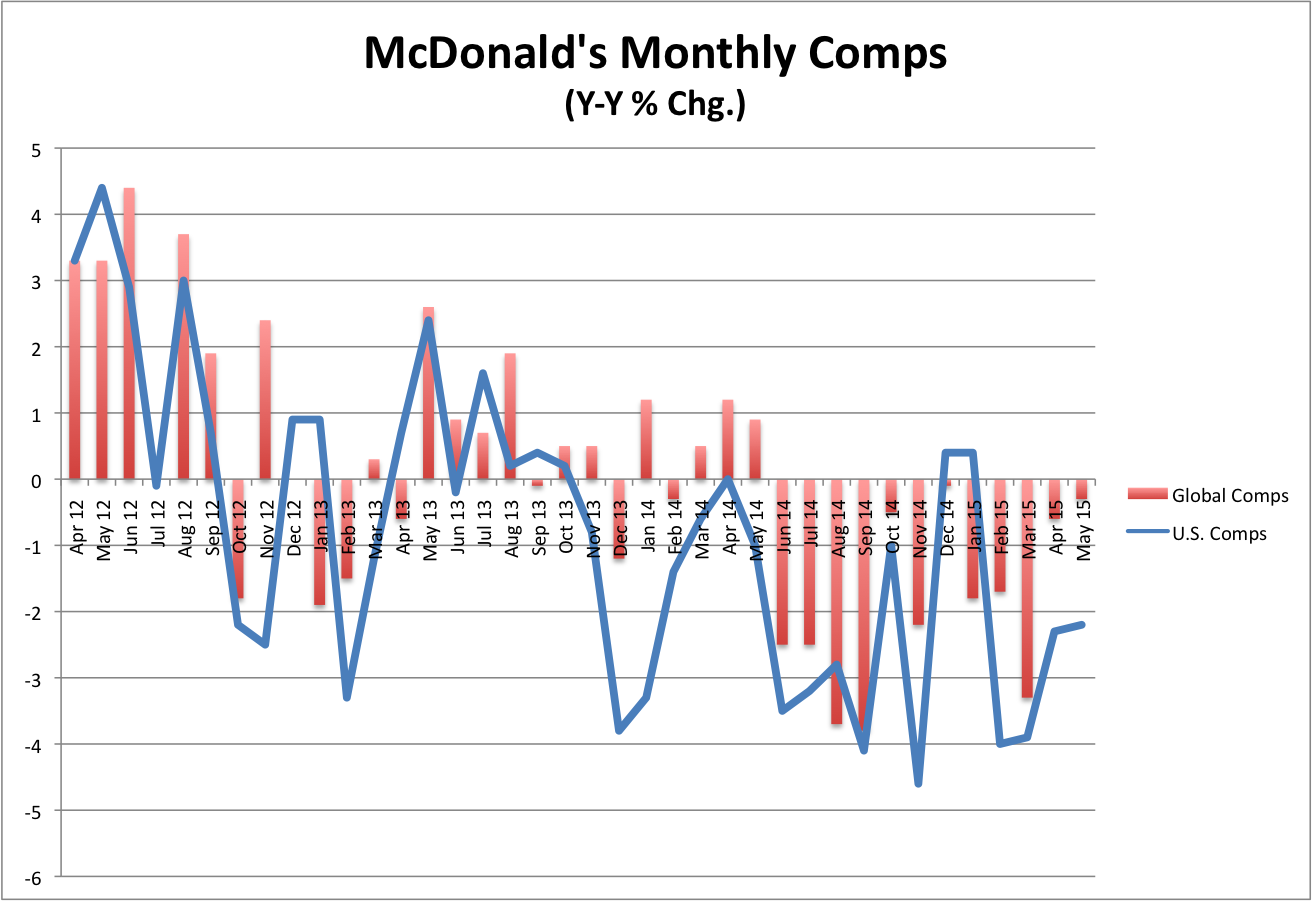 MCD Comps