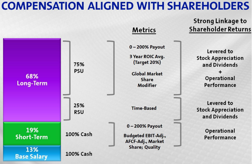1 Metric General Motors Company Investors Need to Get Familiar With | The  Motley Fool