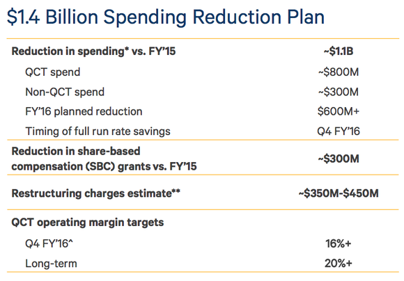 Qualcomm Restructuring Plan