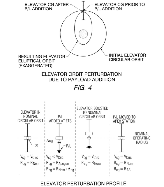 Space Elevator Patent