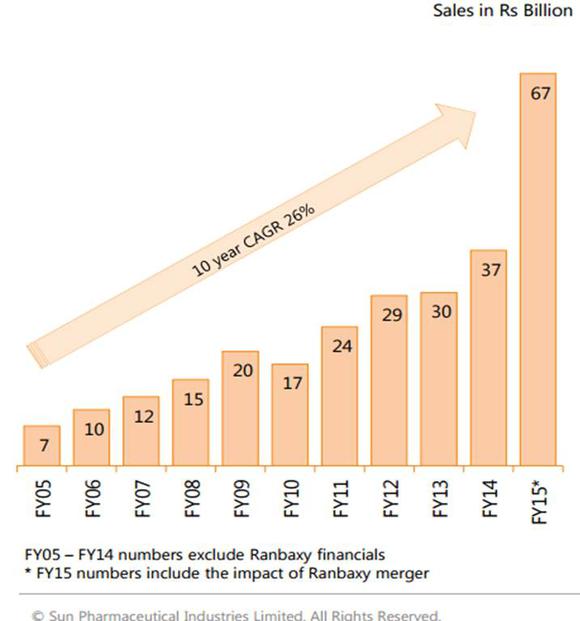 Sun Sales