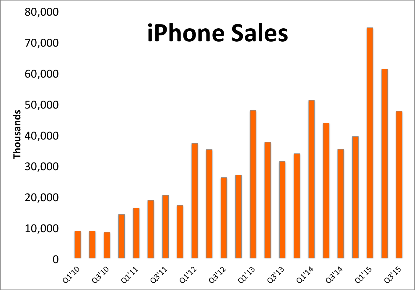 Apple, Inc. Earnings Why I'll Be Watching Guidance The Motley Fool