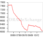Dxi