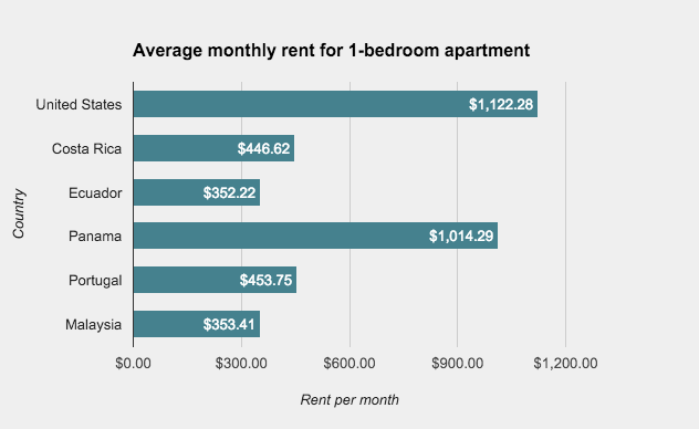 rent