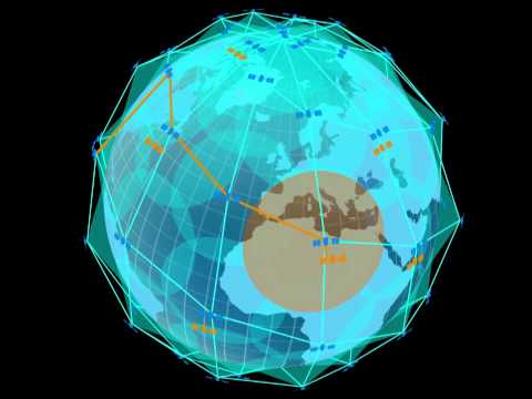 IRDM network