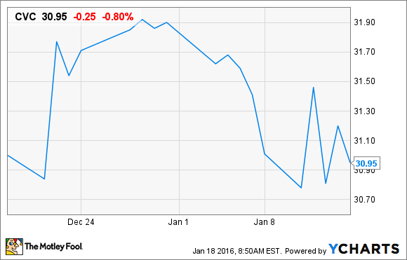 generate_fund_chart