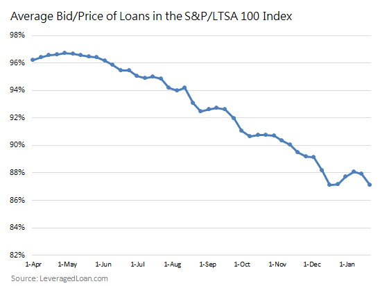 LTSA price