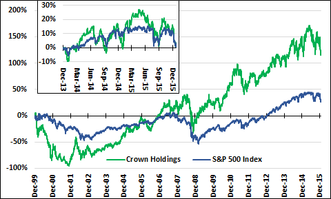 CCK and GSPC