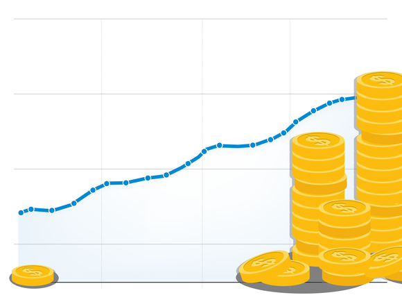 Compound Interest