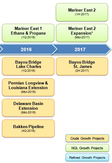 SXL project pipeline 2016 and 17