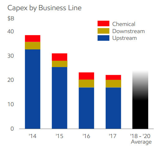 16_04_19 Exxon spending plans_ACM_XOM