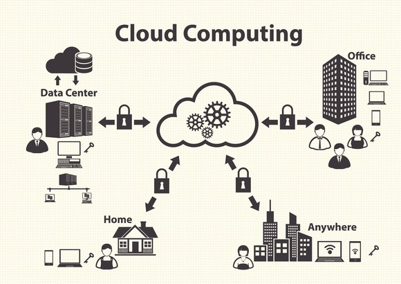 Cloud Computing