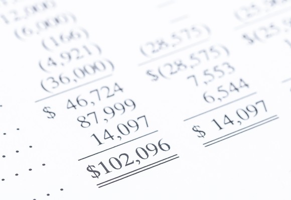 how to find profit or loss