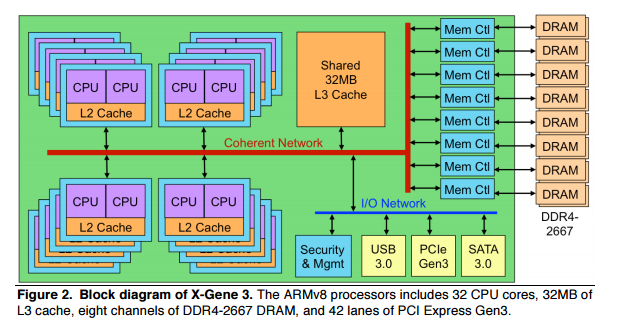 x-gene 3