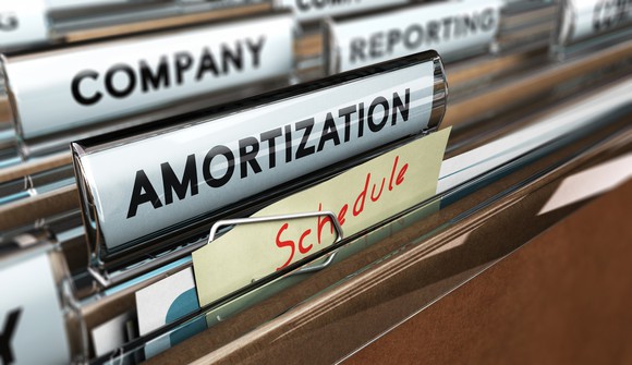what is amortization the motley fool amoritazion