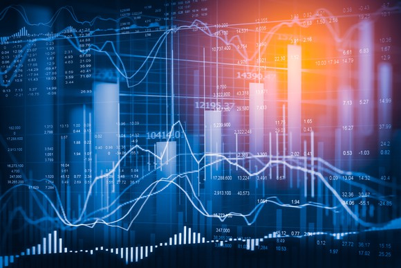 Bar chart overlaid with lines and figures