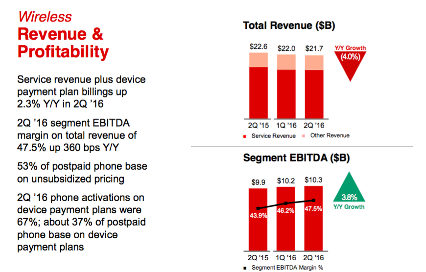 Zion Q2 Earnings Beat Expectations