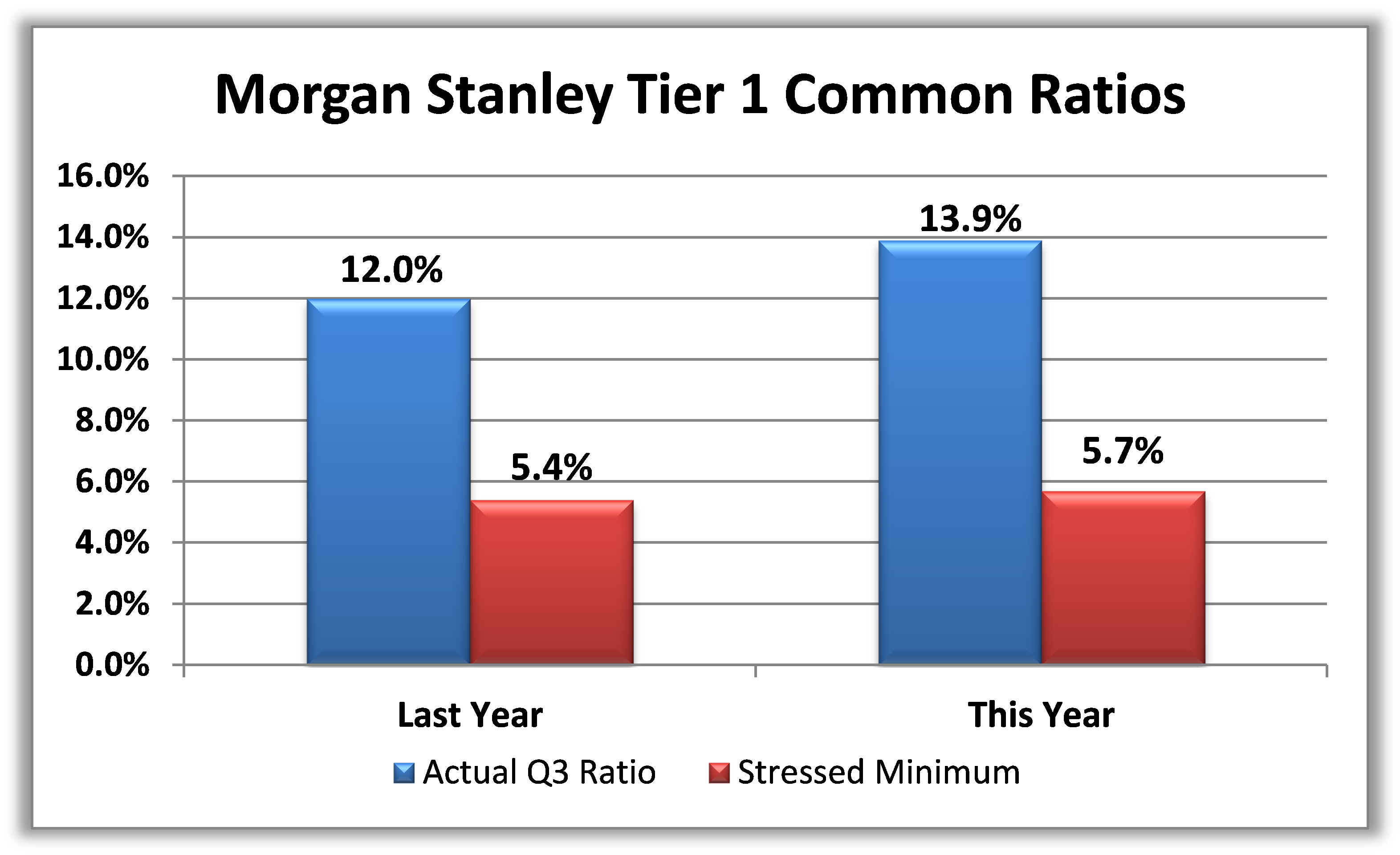 Here's How Stanley Fared in the Stress Tests The Motley Fool