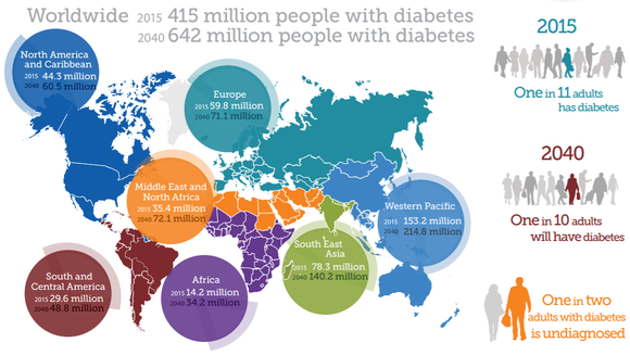 Idf Diabetes Atlas 