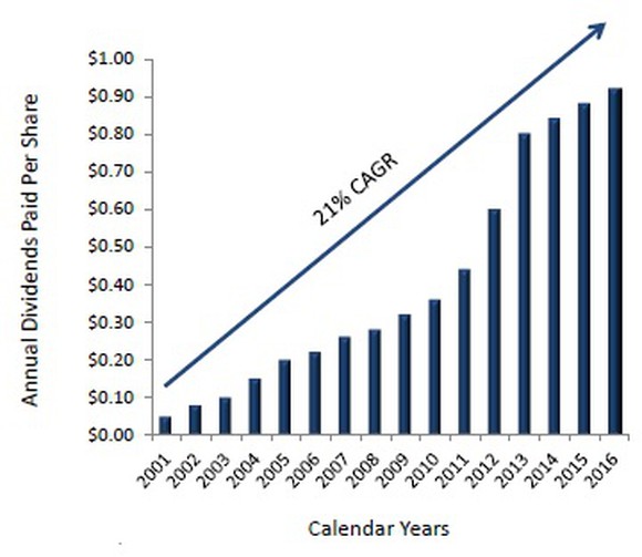 Royalgolddividend