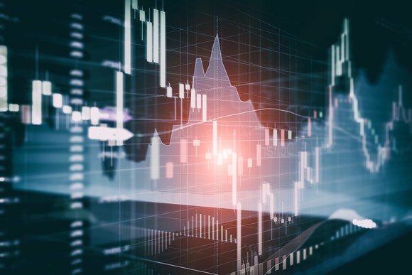 Candlestick graph laid over a line chart