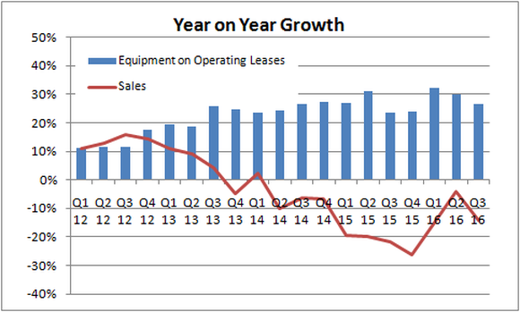 Earnings Analysis of: Deere & Company (NYSE:DE)