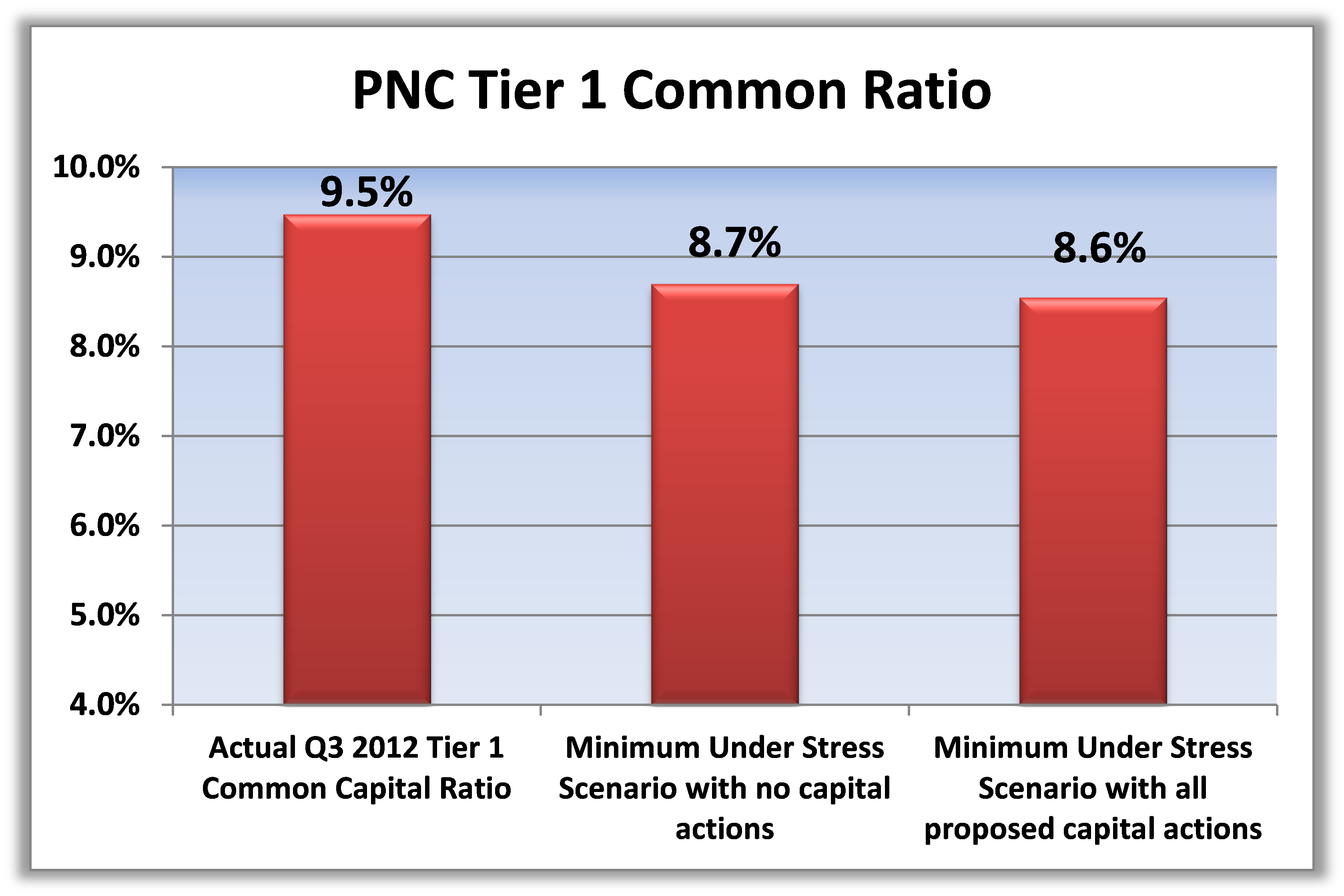 New Year, New Stress Test, Same Result The Motley Fool