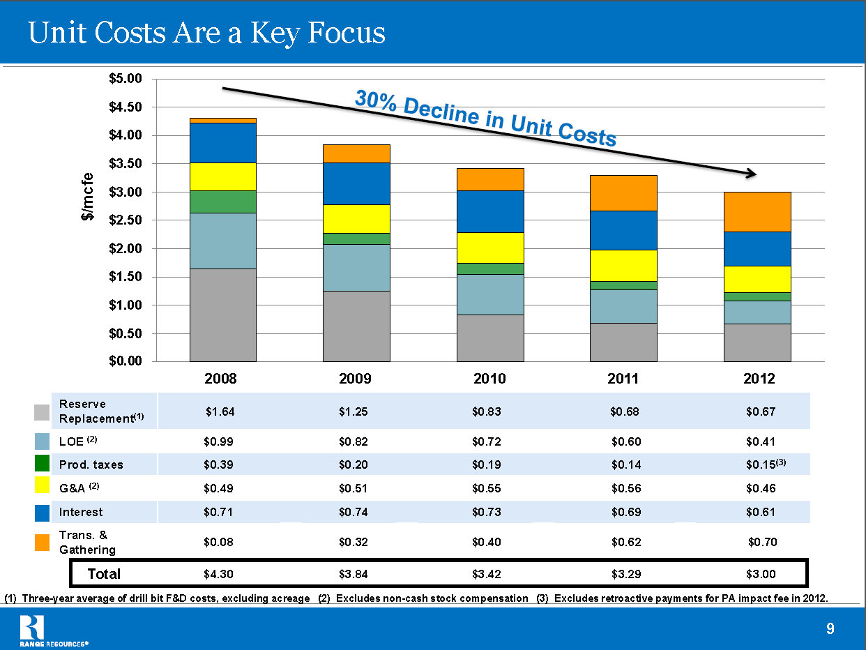 How Range Resources Stock Will Reward Investors The Motley Fool