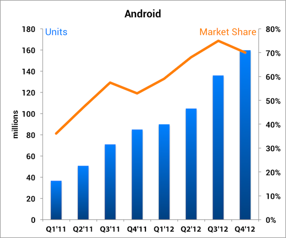 Should Google Android Be Broken Up? | The Motley Fool