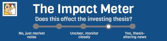 Impact Meter
