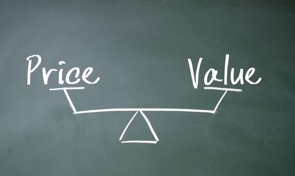 Price Value Performance Security Investors Cheap Stocks