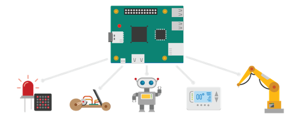 Devices