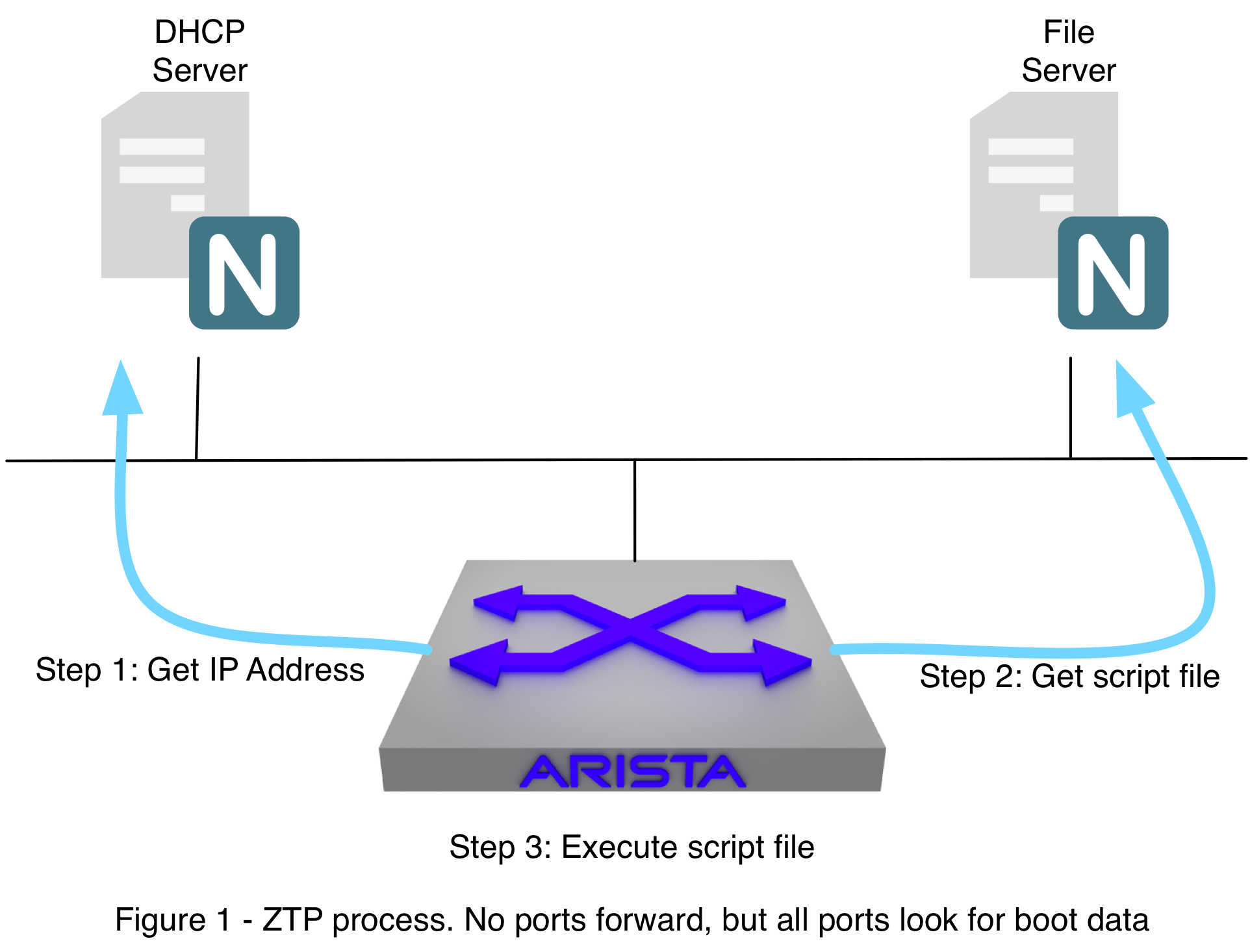 Why Arista Networks, Progress Software, and Regions Financial Slumped Today -- The Motley Fool