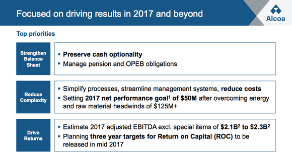 List of Alcoa's 2017 goals, shown specifically to note the company's $50 million productivity improvement goal. Image Source: Alcoa Corp.