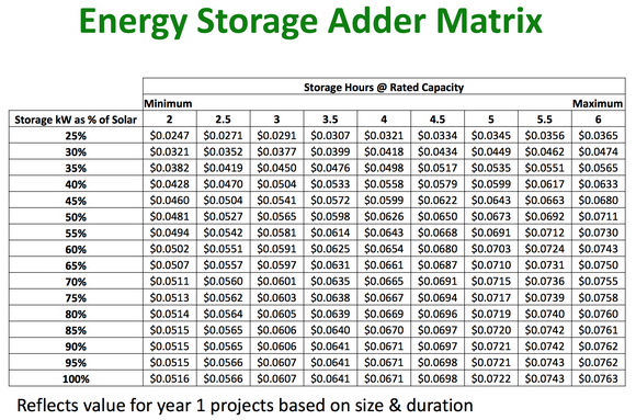 The adder matrix for energy storage from Massachusetts Department of Energy.