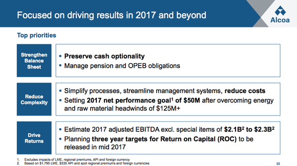 A presentation slide showing Alcoa's major goals in 2017, including the goal to reduce costs by $50 million.