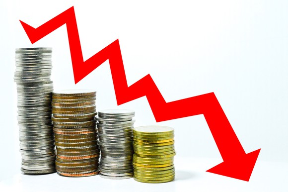 Red arrow sliding down ever-lower stacks of money.