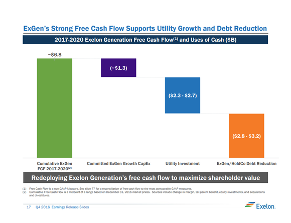 A slide detailing free cash flow expectations and allocations from 2017 to 2020.