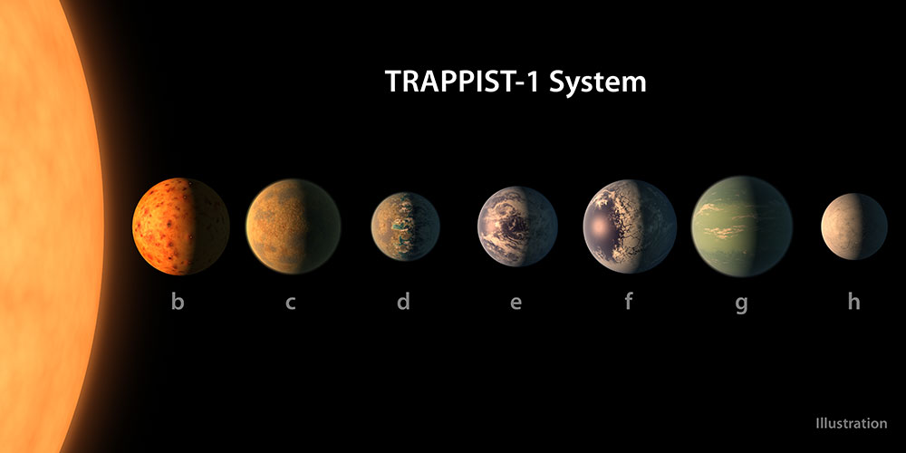 The seven rocky planets orbiting TRAPPIST-1.