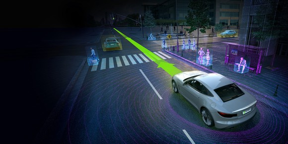 Visualization of NVIDIA Drive PX