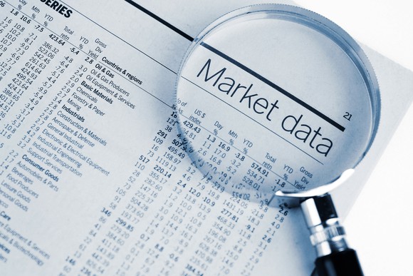 Market data highlighted in a financial newspaper by a magnifying glass.