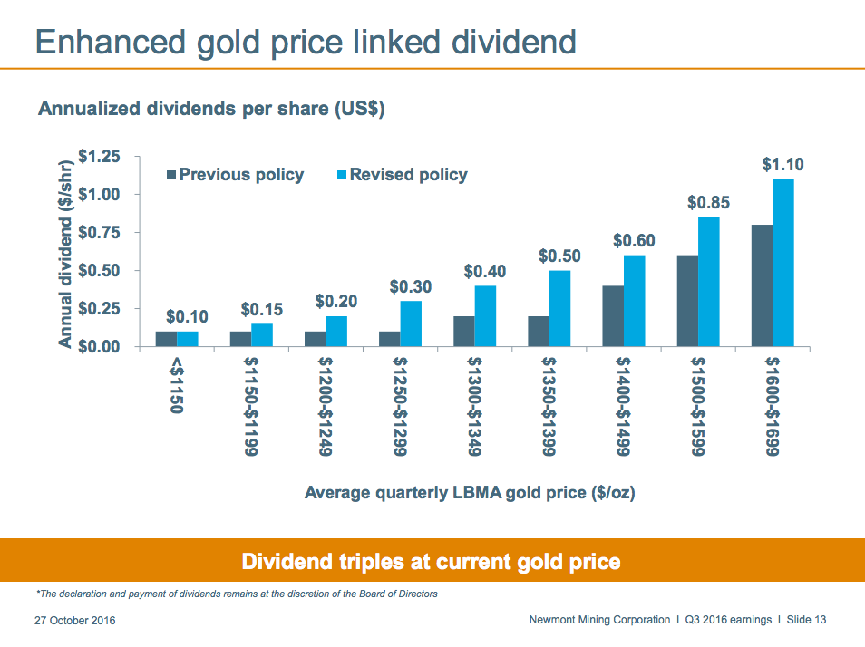 A bar graph showing Newmont Mining's revised dividend policy.